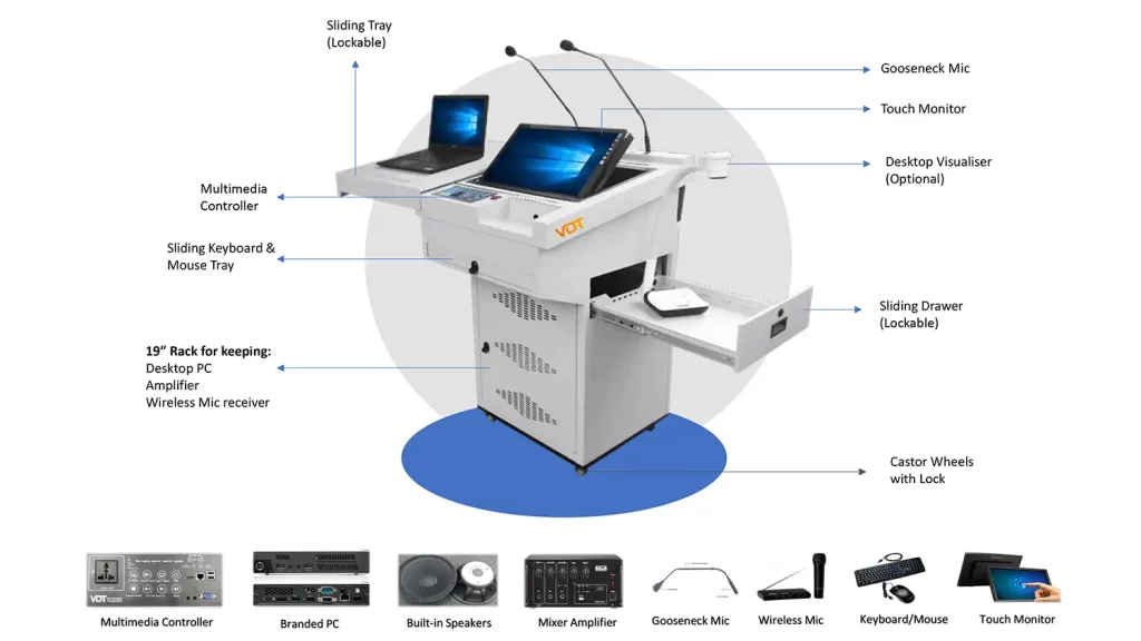 Labelled diagram of digital podium with interactive touchscreen, built-in mic, ports, and advanced features